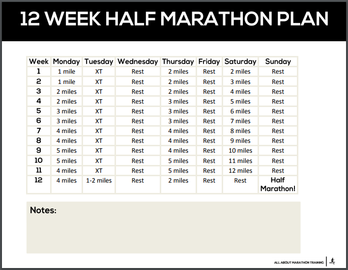 Achieving Your Half Marathon Goals in 12 Weeks