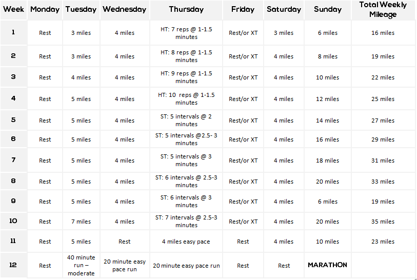 12 Week Marathon Training Schedule Intermediate Plan