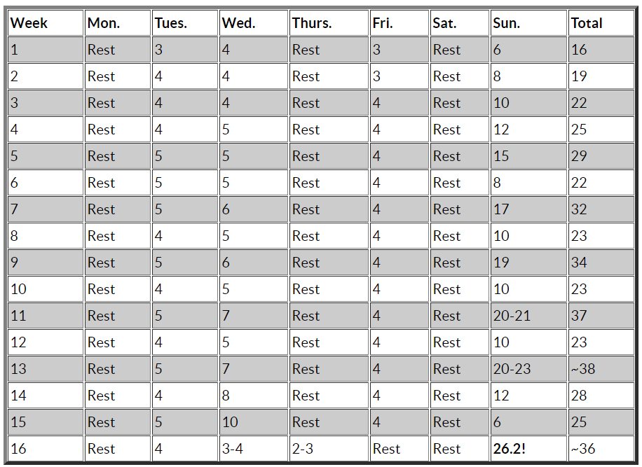 Beginner Marathon Training Schedule