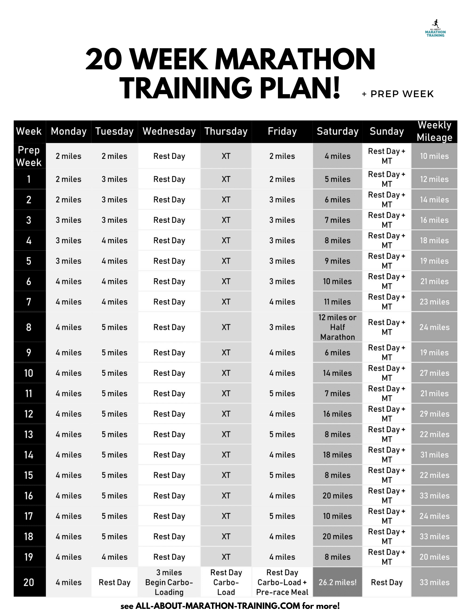 Beginner Marathon Training Plan