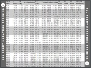 Marathon Pace Chart Km