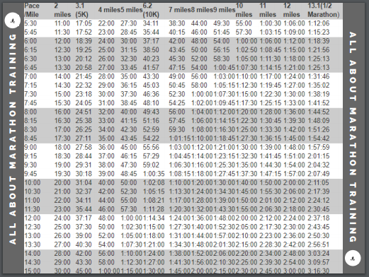 pace-calculator-miles-split-chart-for-half-full-marathoners