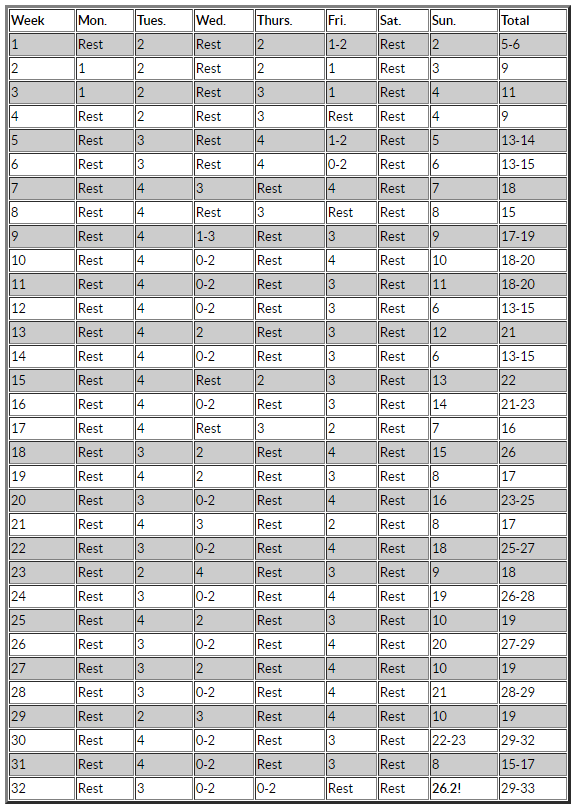 32-week-marathon-training-schedule-a-plan-for-beginners