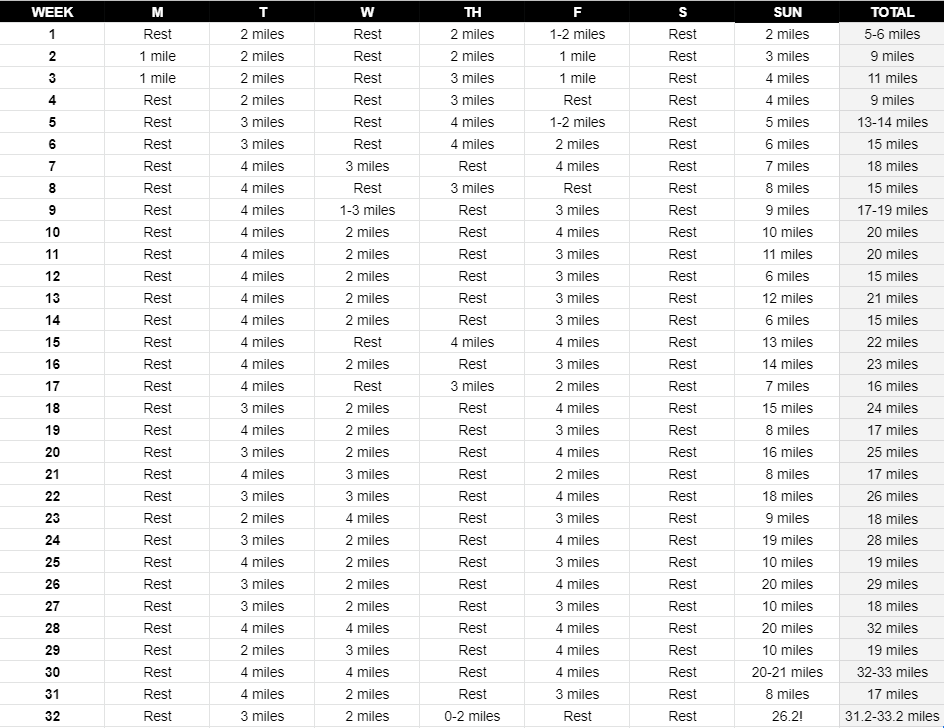 32-week-marathon-training-schedule-an-easy-plan-for-beginners