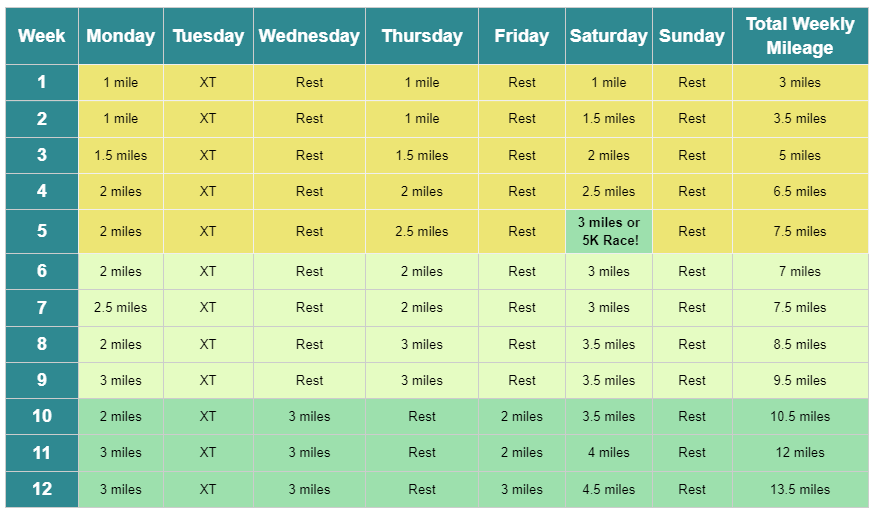 52 week marathon training plan schedule