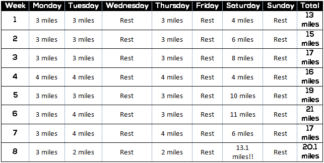 8 Week Half Marathon Training Plan: months to the finish line!