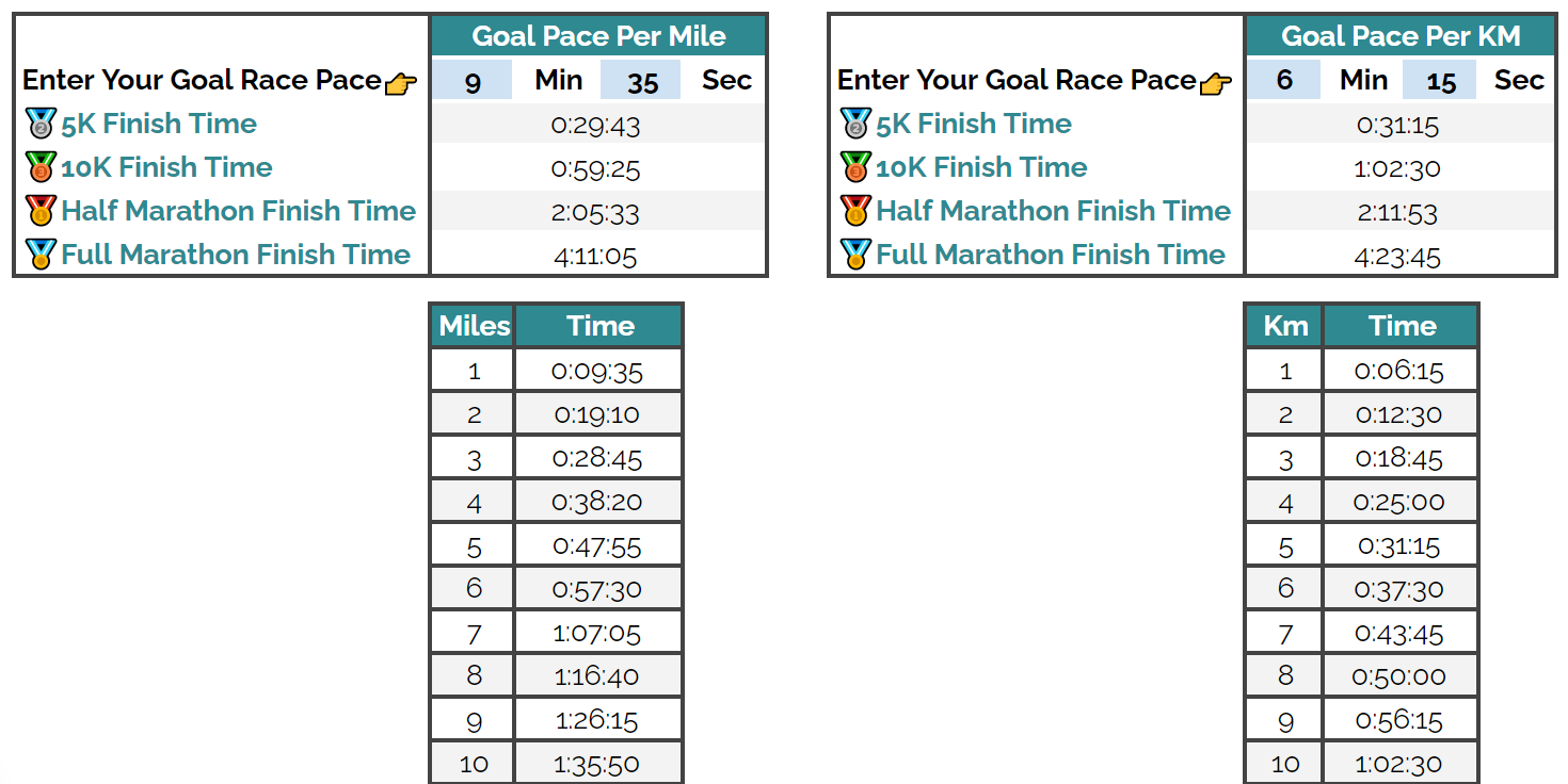 Pace Calculator + Miles Split Chart for Half & Full Marathoners