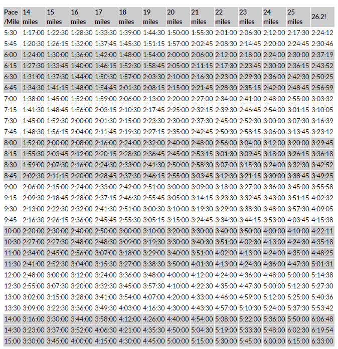 Marathon Pace Chart Calculator