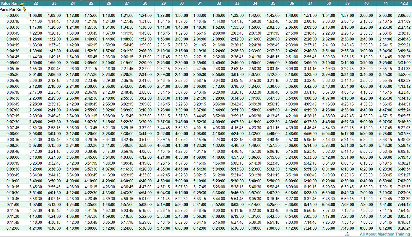 Marathon Pace Chart - Miles