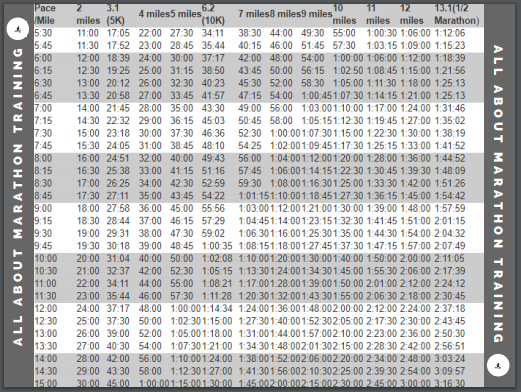 Half Marathon Training Pace Chart