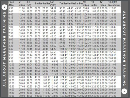 Running Pace Conversion Chart
