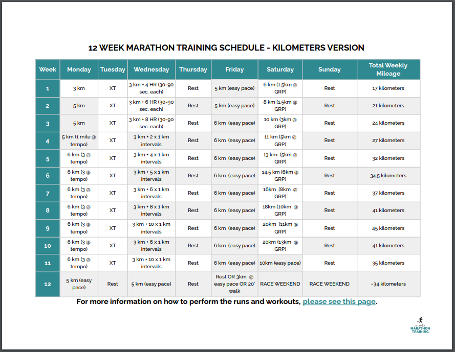 Sub 2 Hour Half Marathon Training Plan Free 12 Week Schedule