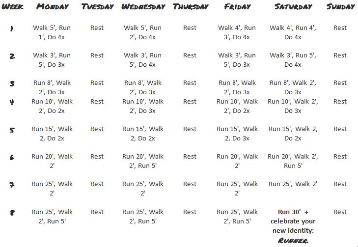 Start To Run