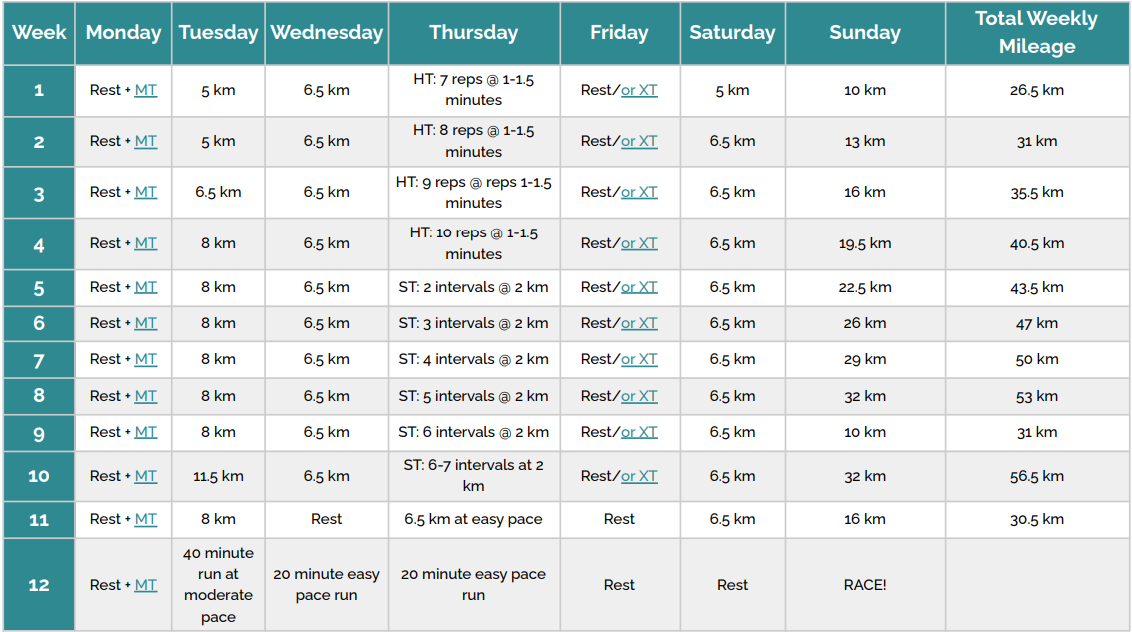 12WeekMarathonTrainingKilometers 12WeekMarathonTrainingKilometers