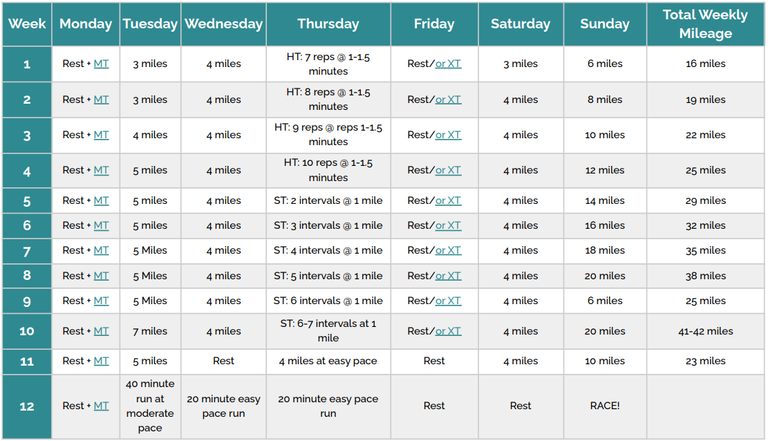 12 Week Marathon Training Schedule Miles 12 Week Marathon Training Schedule Miles