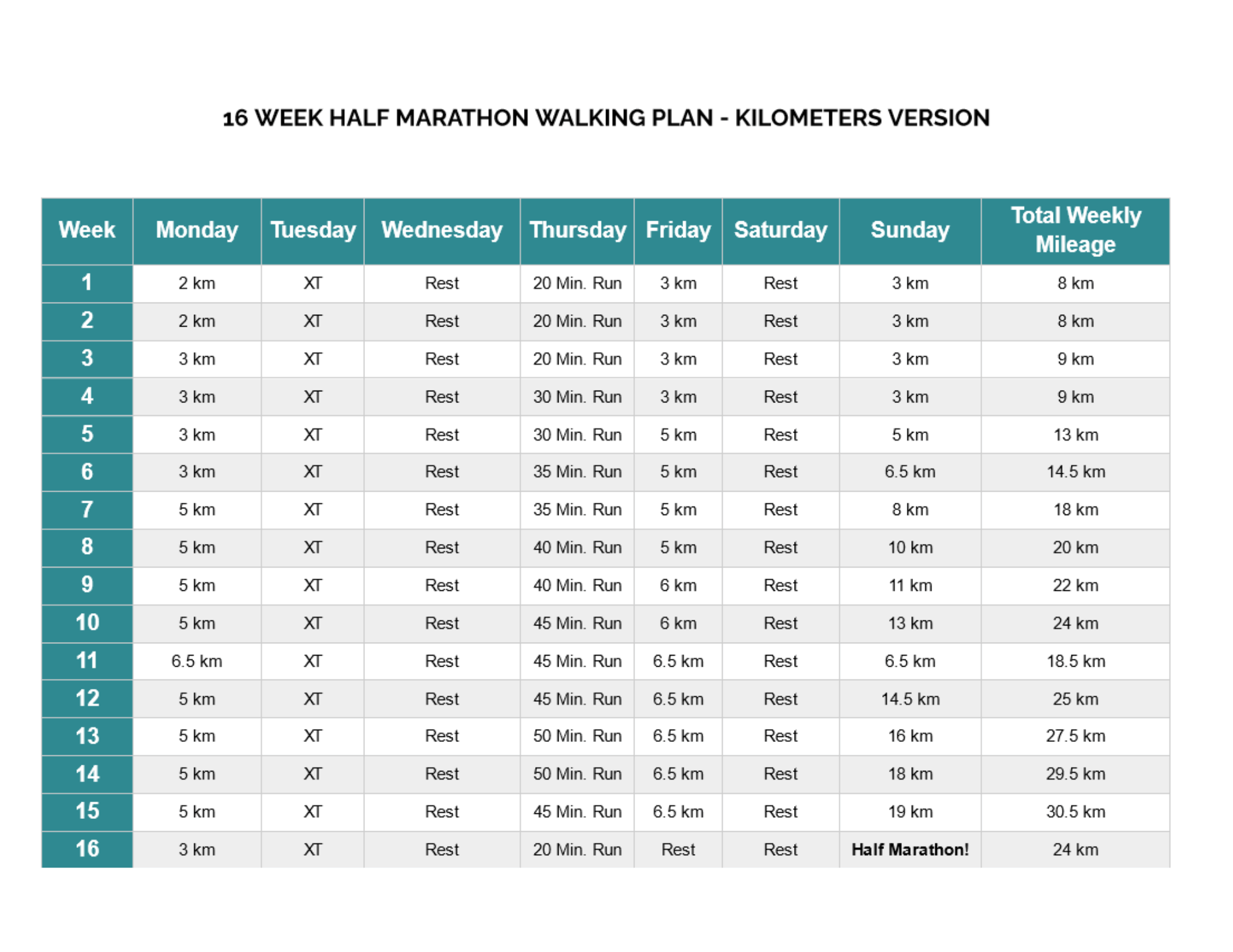 16 Week Half Marathon Walking Plan KILOMETERS