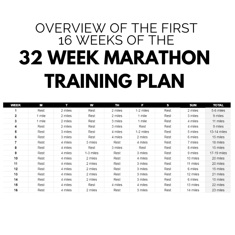 32WeekMarathonTrainingPlanScheduleOverview