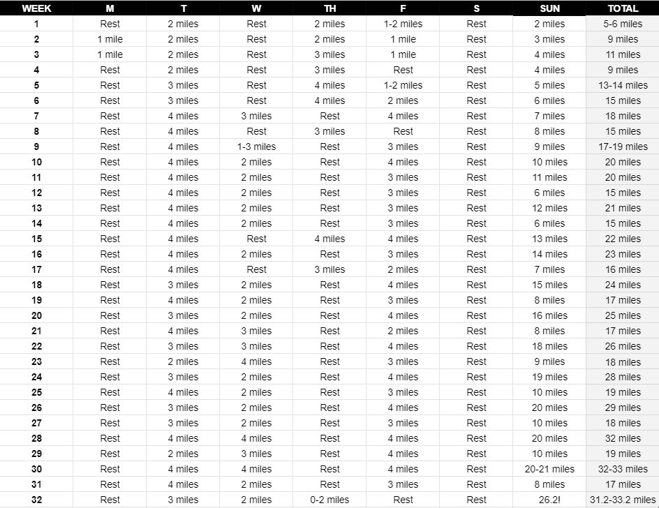 32 Week Marathon Training Plan An Easy Plan For Beginners 2023 
