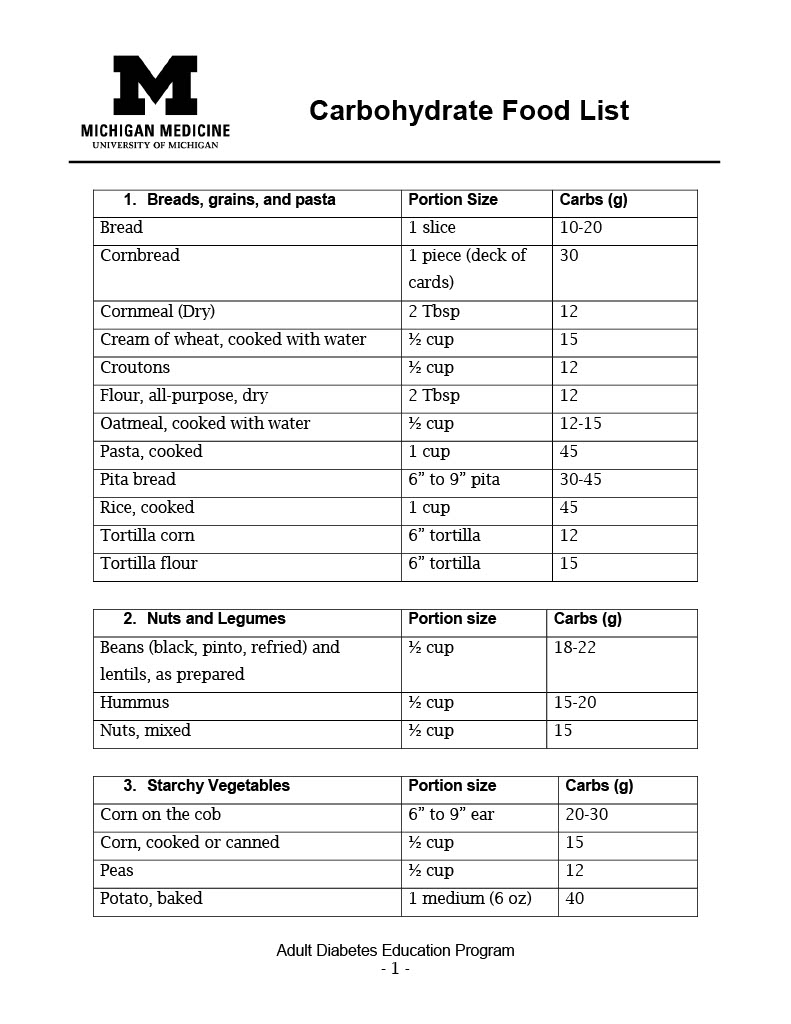 Carb List A
