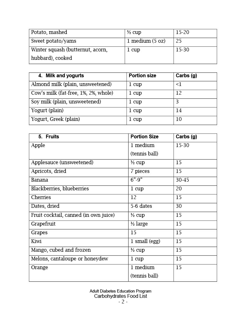 Carb List B