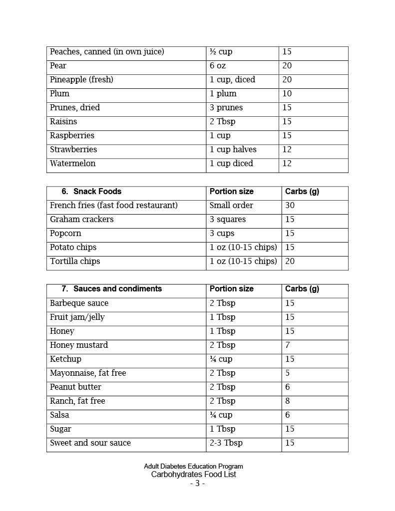 Carb List C
