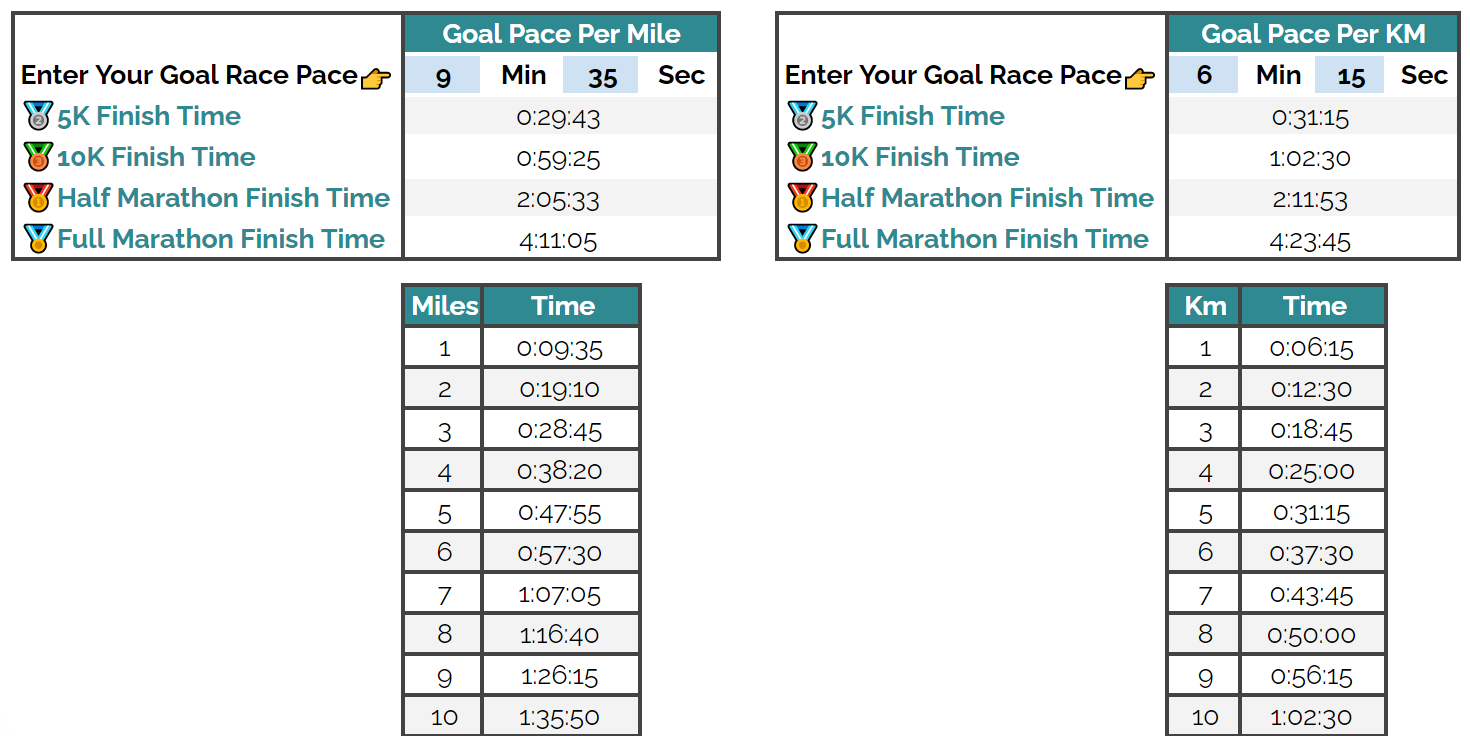 Training and Race Pace Calculator for Runners - First things first