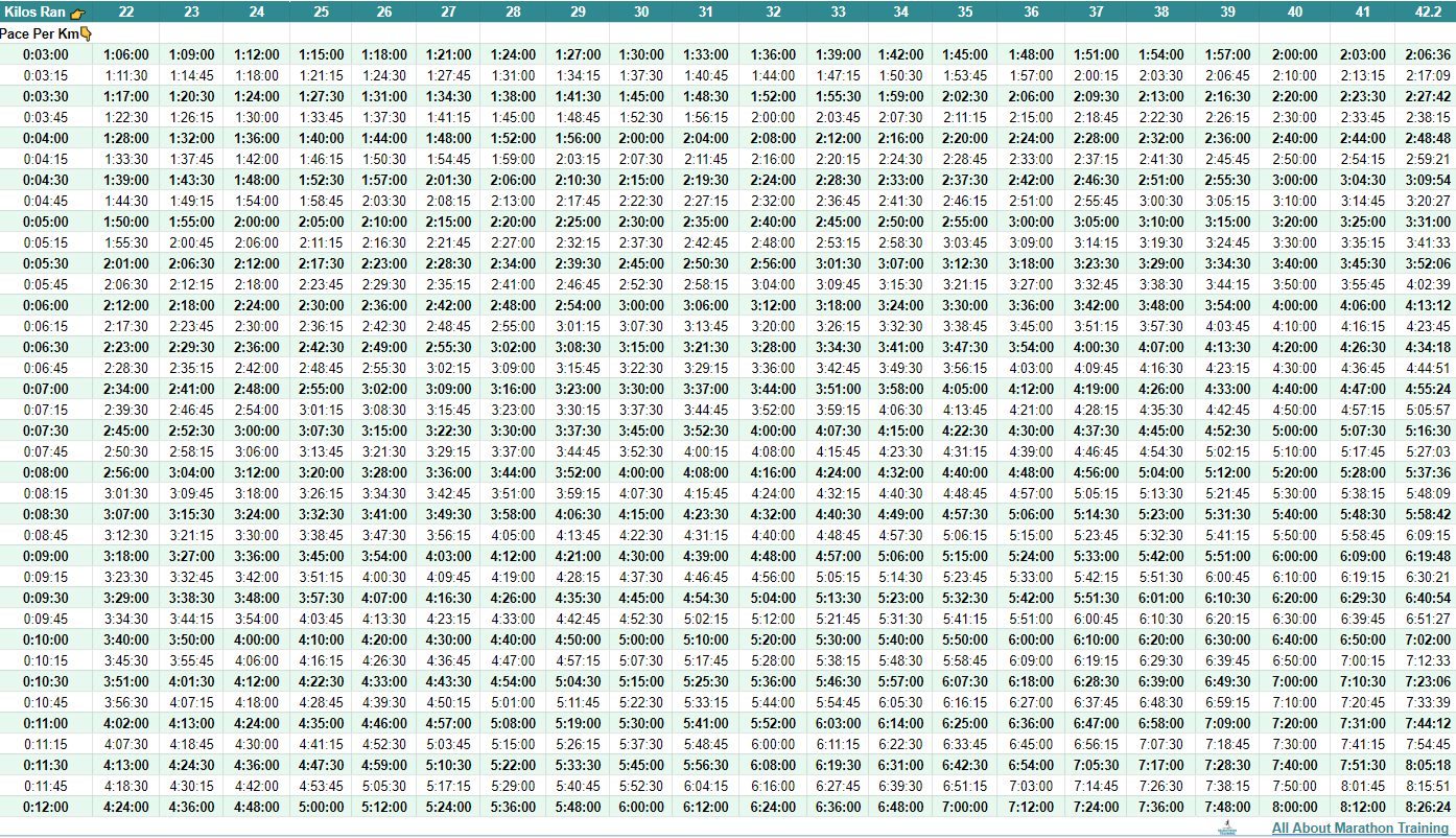 Running Pace Chart