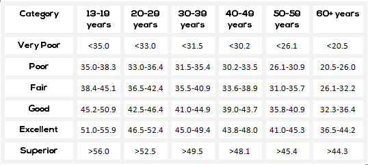 Mens Vo2 max comparison chart