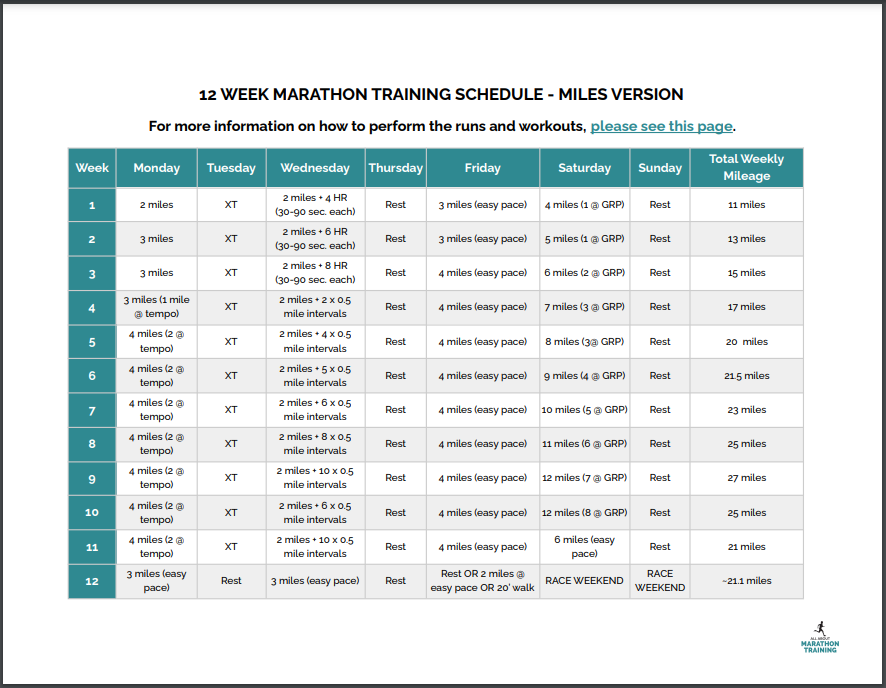 Half Marathon Pace Chart: Free Downloads for Every Pace & Finish Time