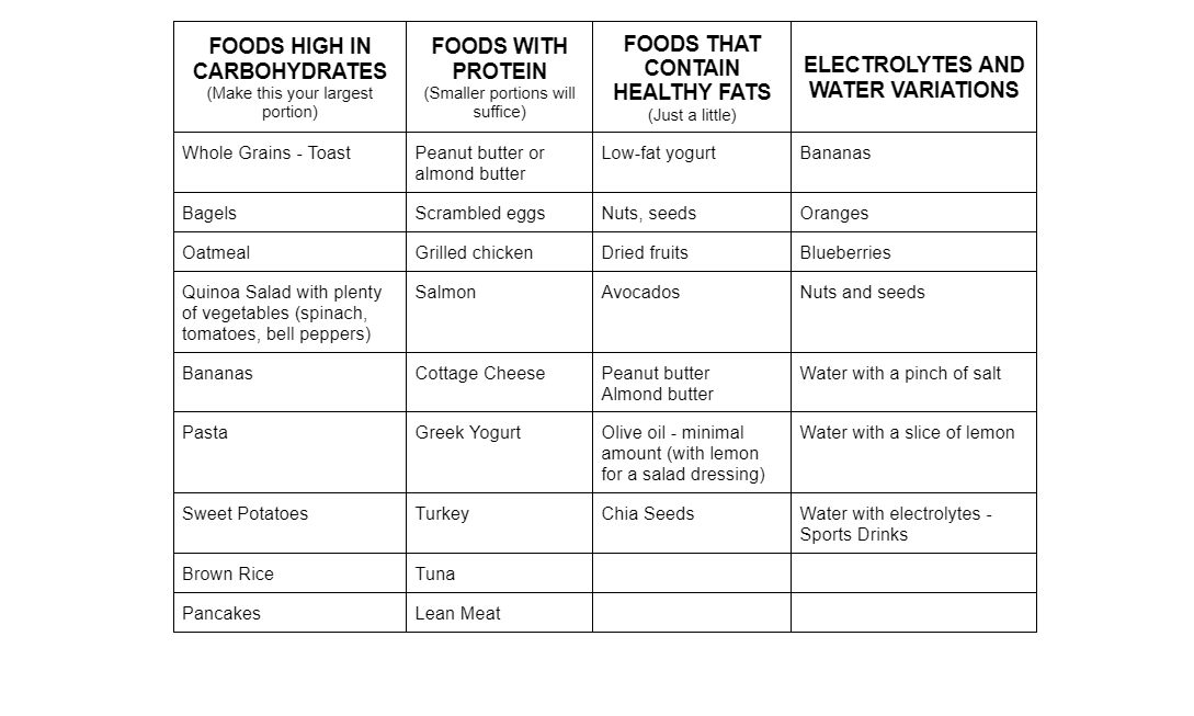 What to eat before a half marathon food chart
